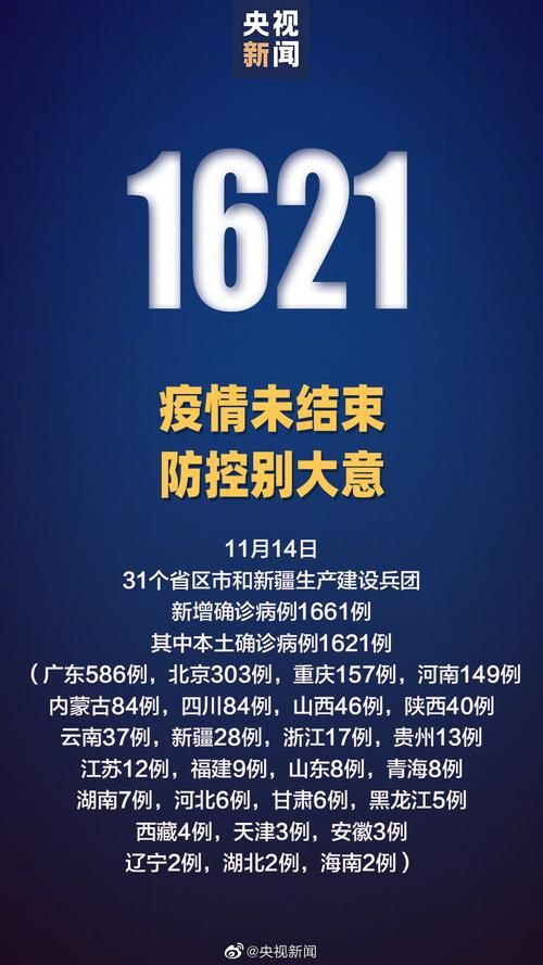 今日疫情31省市新增情况/今日疫情最新消息新增病例全国