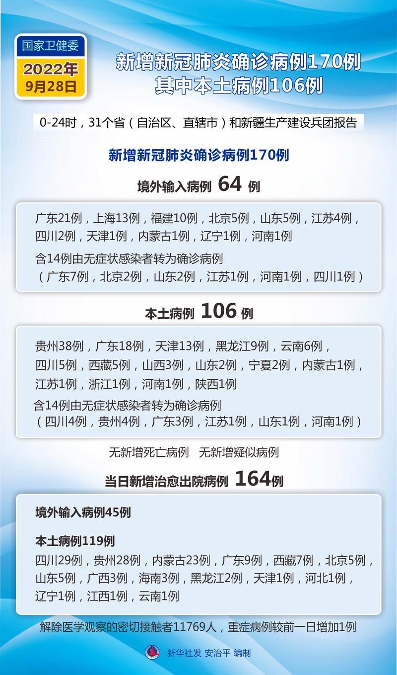 警方通报广信区疫情最新情况/广信区新冠肺炎情况