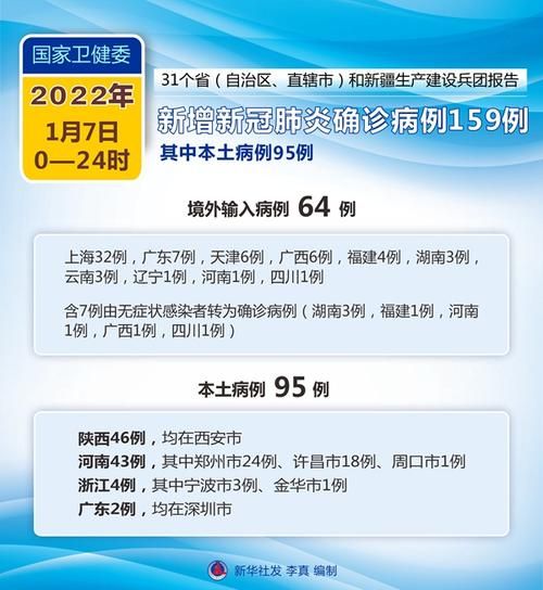 31省增6例本土确诊/31省增6例本土确诊均在江苏