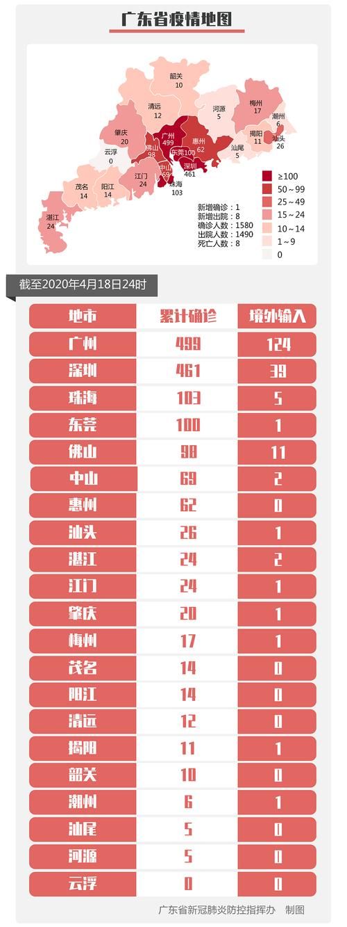 多地新增14例死亡病例涉12省(新增病例死亡人数)