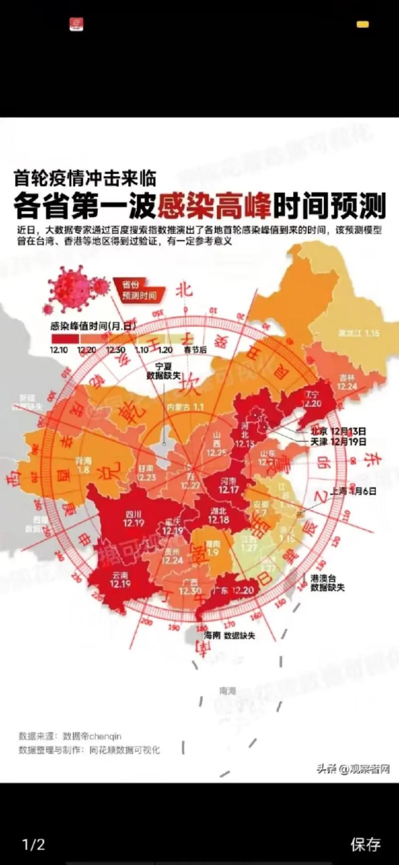 31省市疫情存反弹风险(疫情反弹的省份)