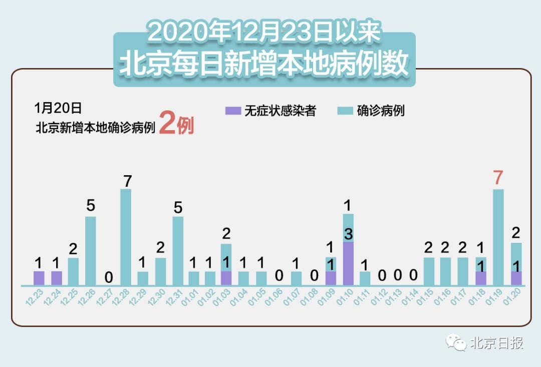  31省市新增本土确诊10例:31省市新增新增本土病例
