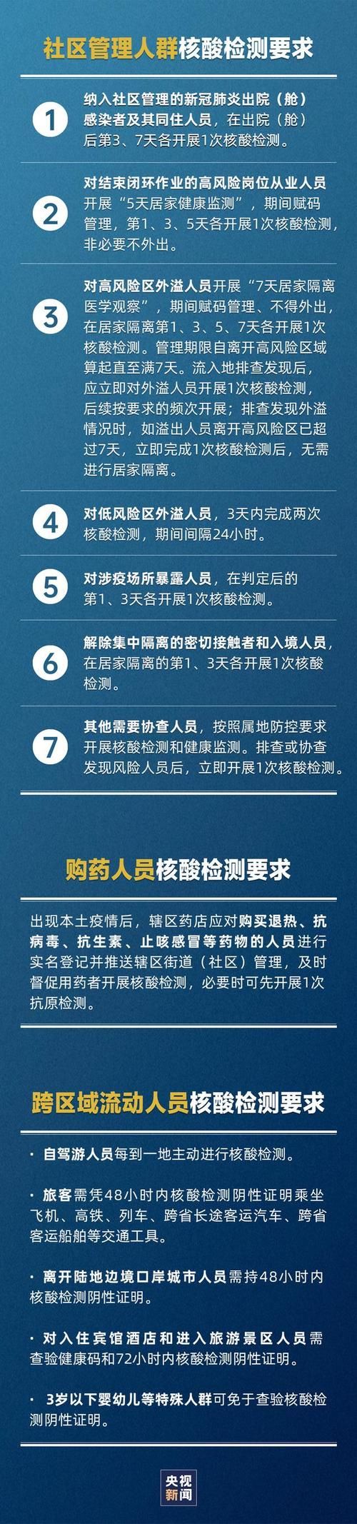 【31个省份增24例核酸阳性_31个省新增】