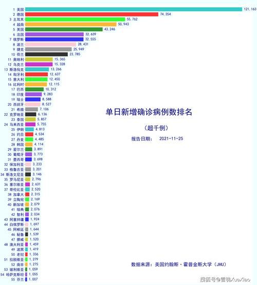 【全球新增确诊25例均为境外输入,全球新增确诊超28万】