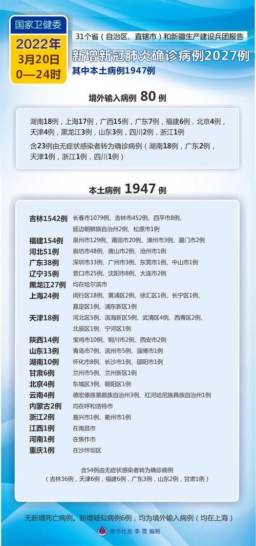 5地新增21例确诊其中本土19例_又一地新增本土病例