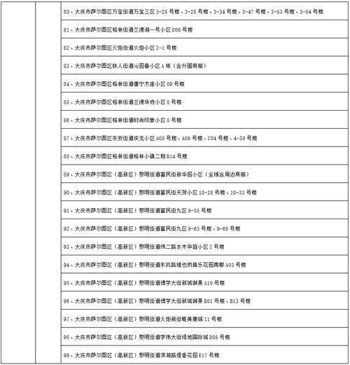  警方通报大庆疫情最新情况:大庆役情通报