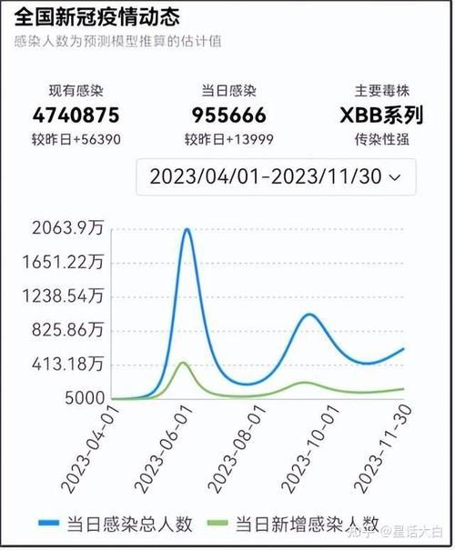 【多地疫情高峰感染高峰进度查询,疫情高峰地点】