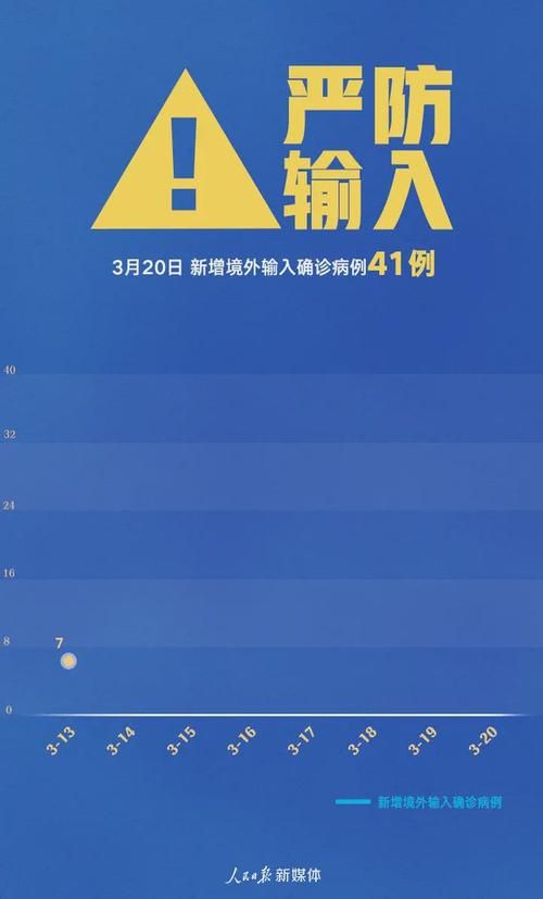 乡宁县新增1例境外输入及4例无症状_乡宁县疫情最新通知今天