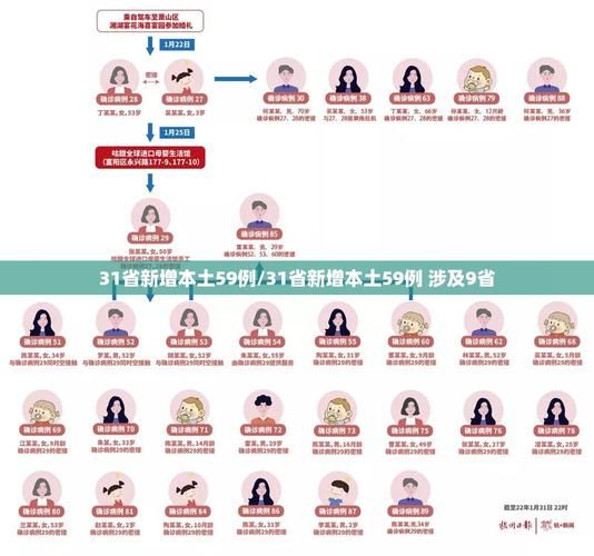 31省今日新增9例死亡病例/31省今日新增9例死亡病例