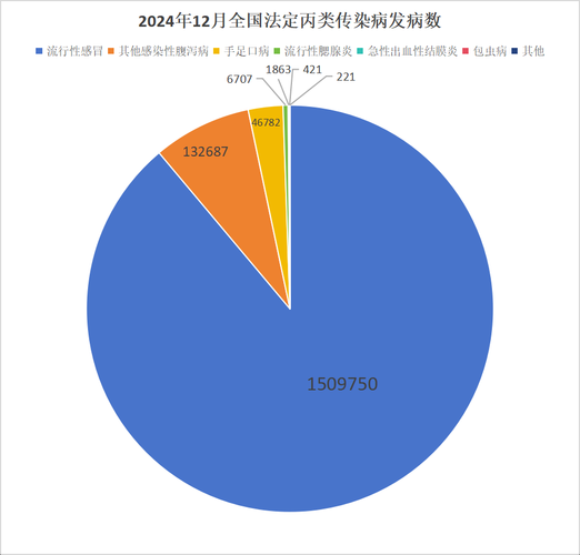 【全国近1天最新疫情数据_全国最近一周疫情数据统计表】