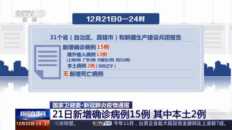 【2地新增确诊21例含本土24例,新增2例本地确诊轨迹】