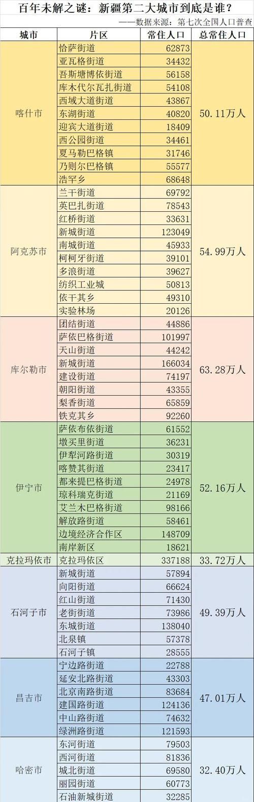 新疆维吾尔自治区克拉玛依市乌尔禾区昨日新增3例本土确诊/新疆克拉玛依疫情