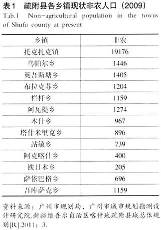 新疆维吾尔自治区喀什地区疏附县死亡病例已蔓延14地的简单介绍