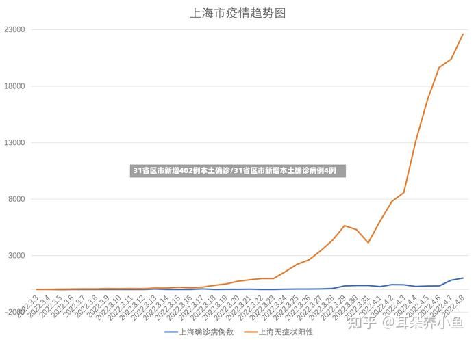 31省市新增确诊4例含本土8例_31省区市新增确诊8例含本土1例