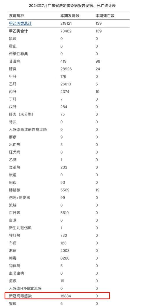 重庆市南岸区累计报告阳性感染者12例(重庆南岸区新冠疫情)