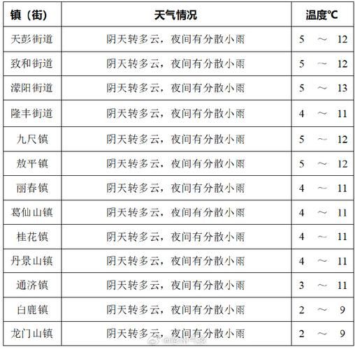 陕西省延安市宜川县近5天新增15例涉1省输入病例(延安宜川天气情况)