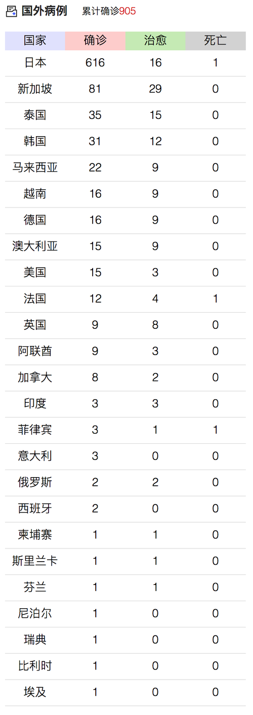 31省份新增10例死亡病例涉18省/我国新增死亡病例