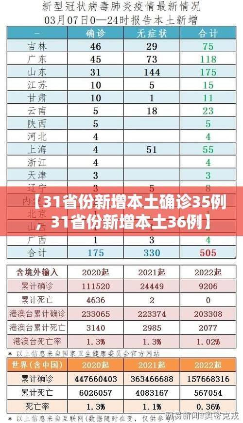 【今日疫情8地新增情况_今日疫情8地新增情况如何】