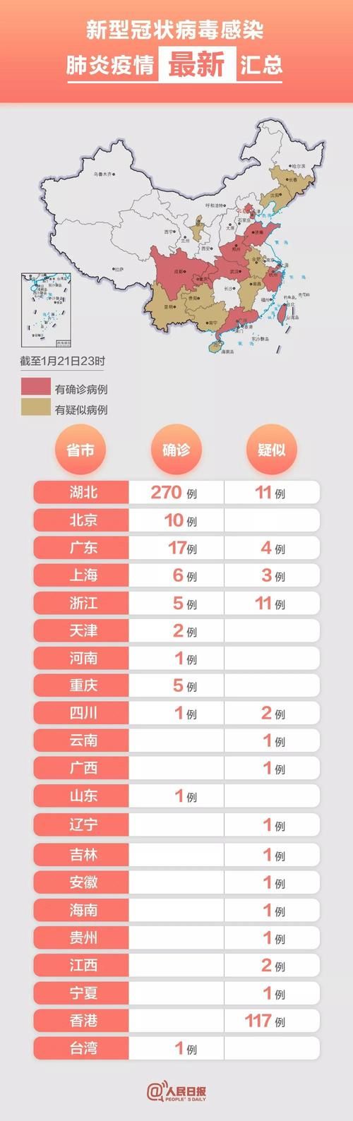 31省市新增核酸阳性23例元氏县12例:元氏县新型冠状病毒有几人