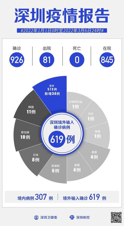 全国新增19例境外输入涉10省/31省区市新增19例确诊均为境外输入