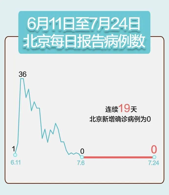 31省区市增19例阳性感染者_31省区市新增19例确诊
