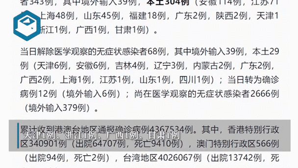 31省市新增确诊10例含本土29例/31省区市新增确诊15例 含本土6例
