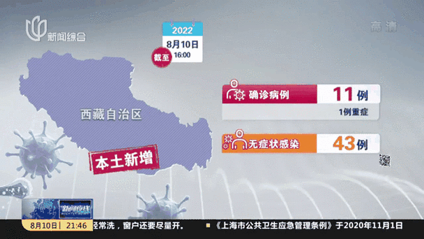 今日疫情31省新增情况(今日疫情动态通报全国)