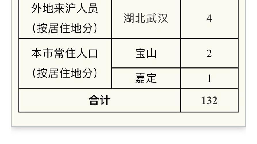 【甘井子区累计报告境外输入5例_甘井子区单日预报详情】