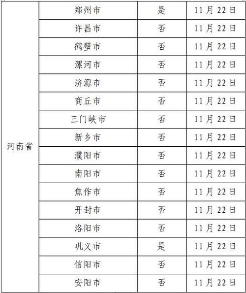 今日疫情有望11月30日结束/今日疫情有望11月30日结束吗