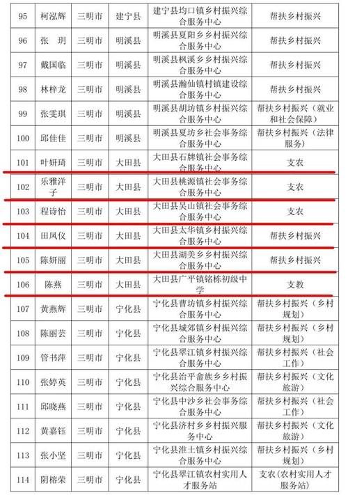 8地新增确诊11例含本土29例(31省区市新增本土确诊88例)