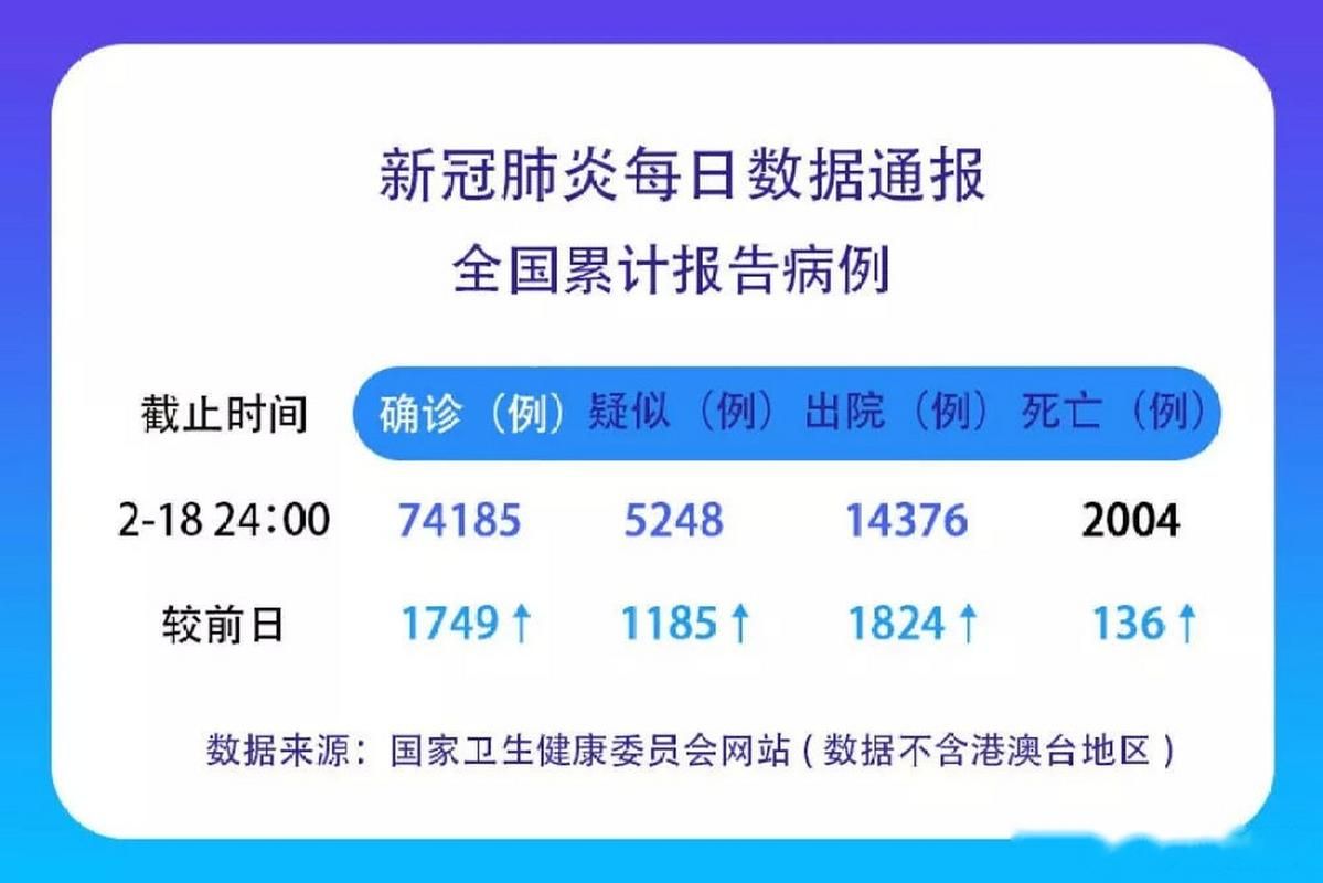 【全国新增确诊2例含本土2例_全国新增确诊病例1749例】