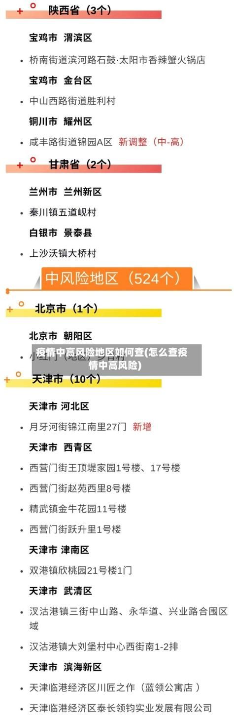  31省市疫情高峰感染高峰进度查询:2021年疫情高峰险区