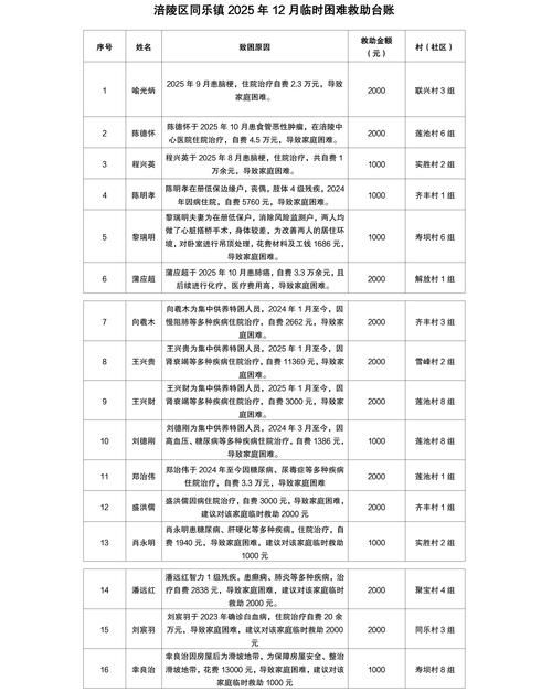 黎川县2月22日无新增重症/黎川县疫情