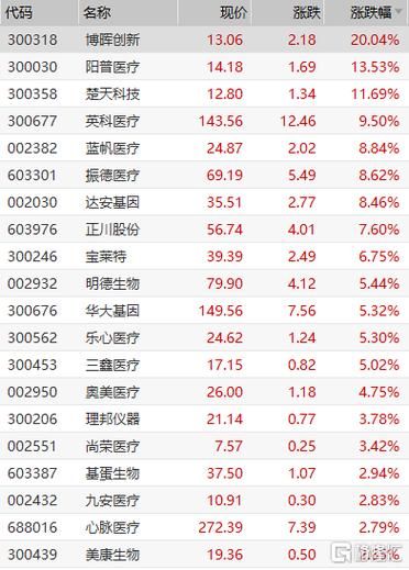 预计近期黑龙江齐齐哈尔二次疫情蔓延/预计近期黑龙江齐齐哈尔二次疫情蔓延了吗