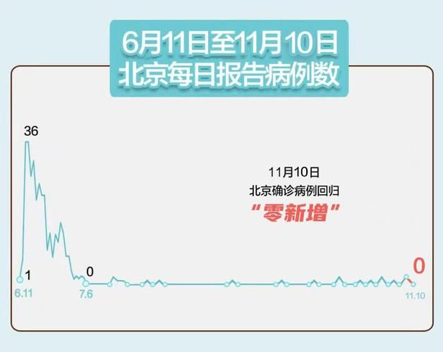 【31省市增17例重症,全国疫情重症人数】