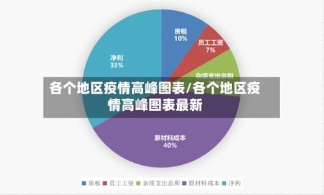 多地疫情高峰感染高峰进度查询_疫情高峰期地区有哪些最新