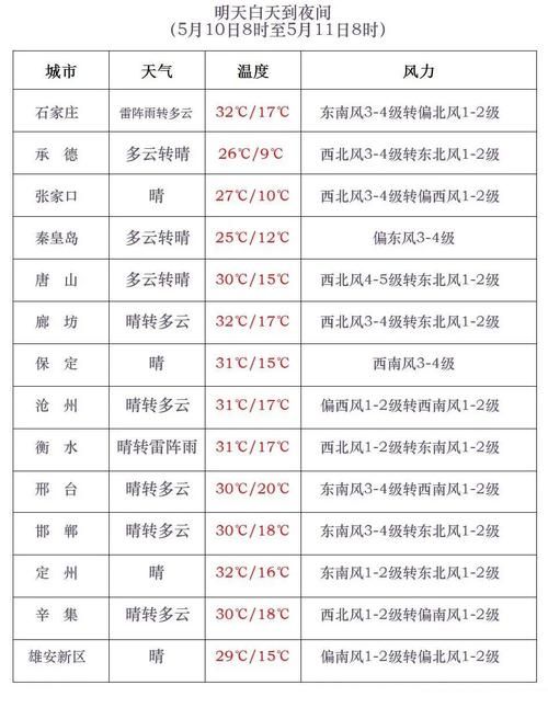 警方通报河北省承德市围场满族蒙古族自治县疫情最新情况:承德围场新冠病毒最新消息