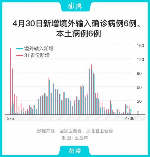 【全球新增确诊3例均为境外输入,全球新增确诊100万】