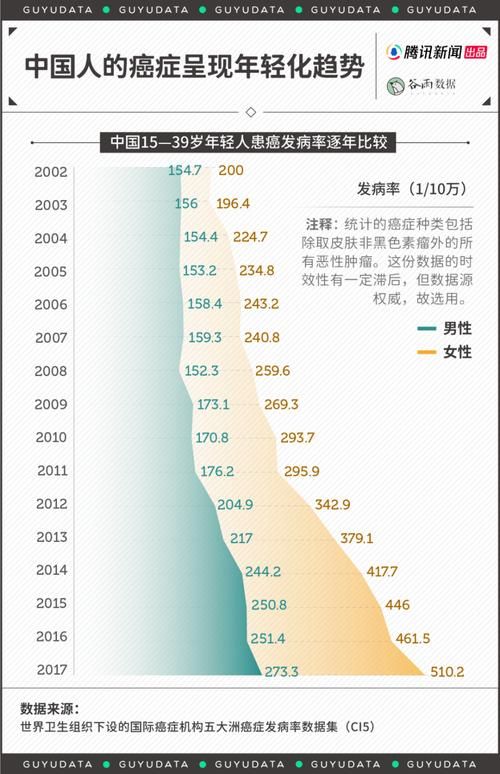 全球增15例死亡病例/全球新增确诊和死亡病例数下降