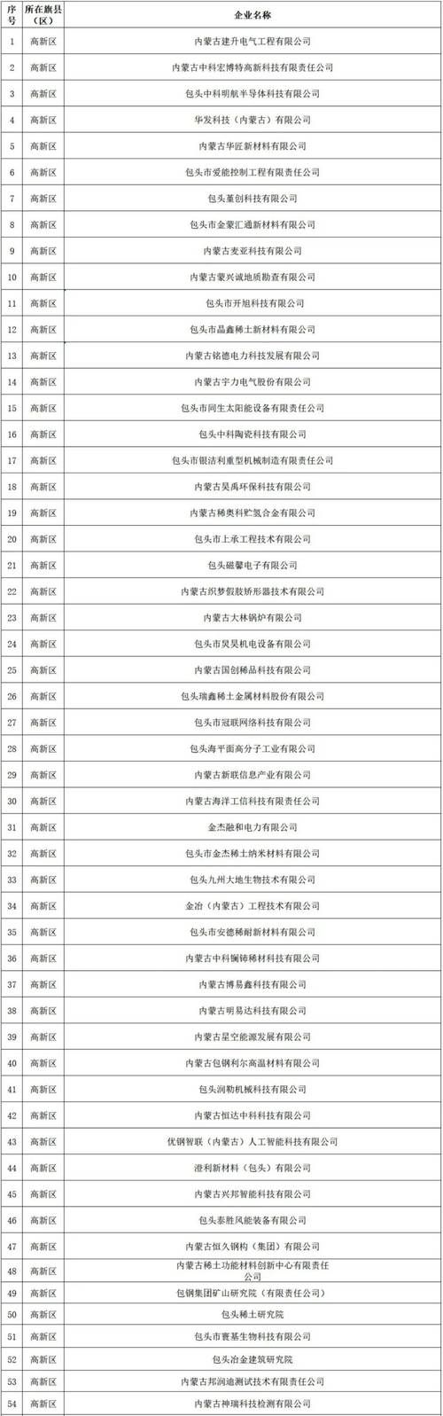 包头稀土高新技术产业开发区新增22例本土确诊,涉及新疆维吾尔自治区自治区直辖县级行政区划铁门关的简单介绍
