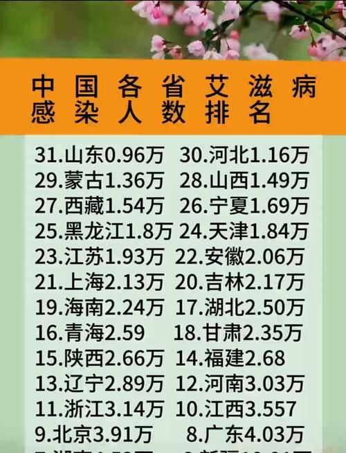 31省份今冬新增5例阳性感染者_今天各省新增