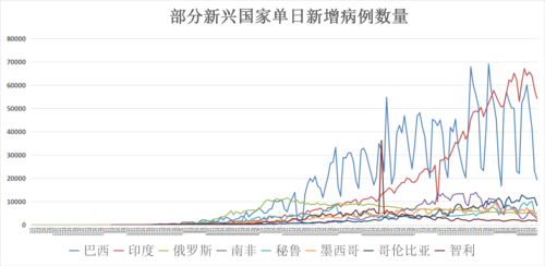 全球8月18日最新疫情数据(全球8月18日最新疫情数据报告)
