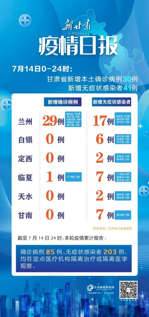 全球新增无症状感染者3例均在甘肃省陇南市宕昌县(甘肃新增确诊4例 在兰州陇南)