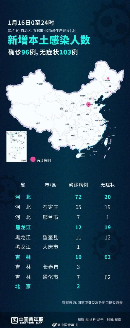 沅江市昨日新增3例涉8省输入病例_沅江最新消息