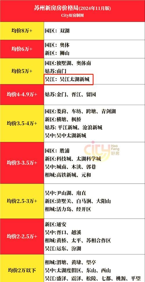 江苏扬州邗江区足不出户标准最新公布/扬州邗江区最新房价