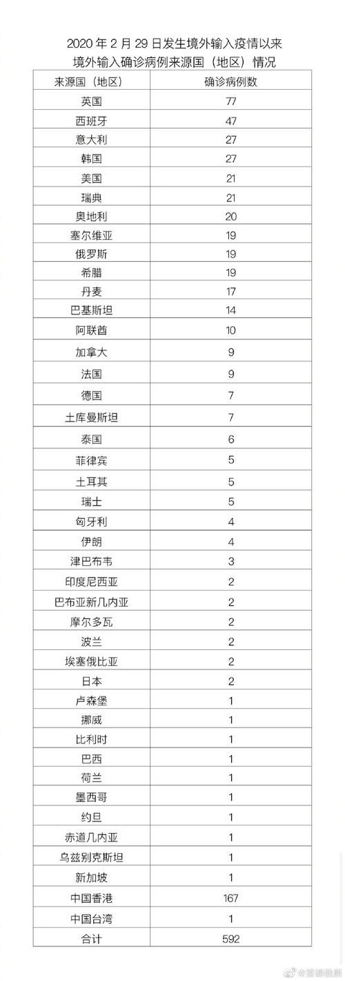 【6地新增18例本土确诊及25例无症状,新增6例本土确诊病例详情公布】