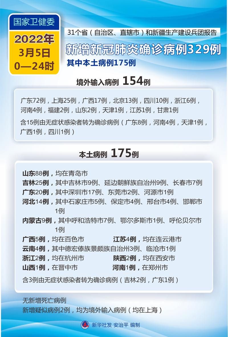 湖北宜昌夷陵区通报5例本土确诊详情_宜昌有一例新型肺炎