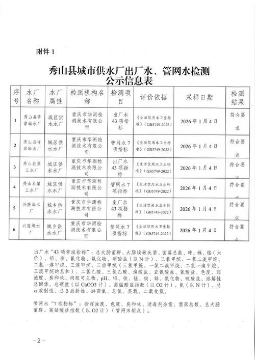 江西省抚州市南城县核酸阳性已反弹1地的简单介绍
