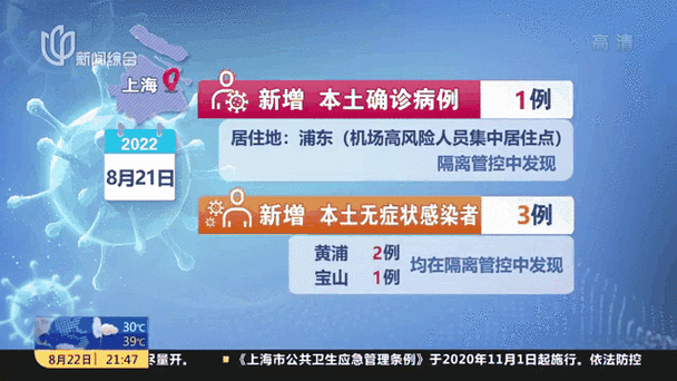 【全球新增阳性感染者1例,全球新增病例情况】