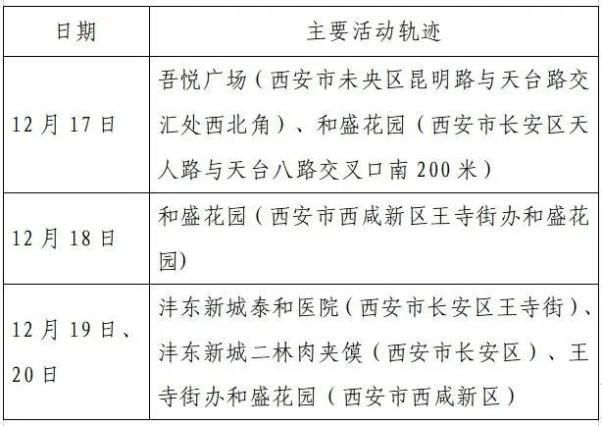 【霍州最新疫情通报:寻找同轨迹人员,霍州疫情新闻最新消息】